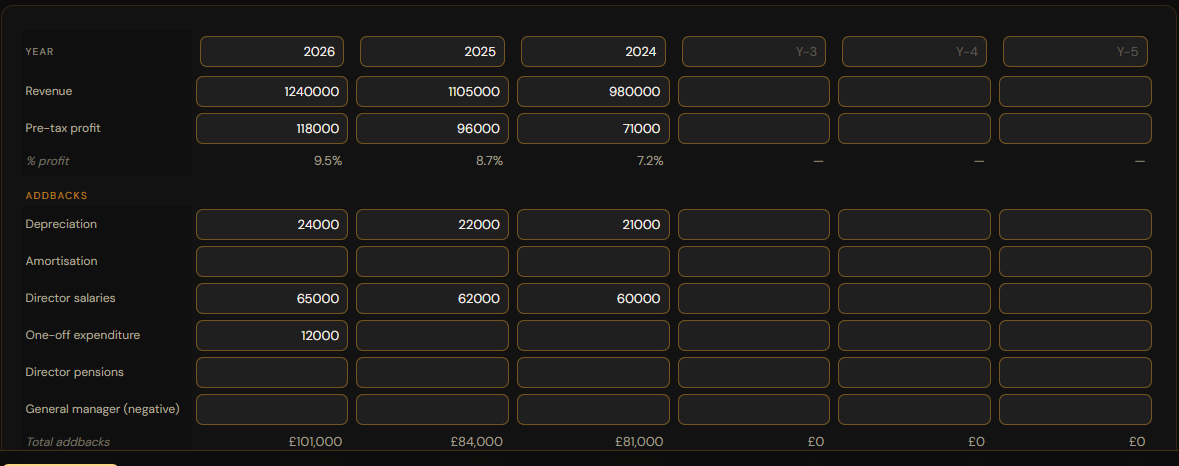 The accounts grid with three years of revenue and pre-tax profit, and add-back rows for depreciation, director salaries and one-off costs